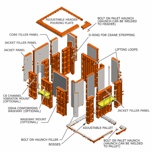 Box Culvert Formwork Systems - Afinitas