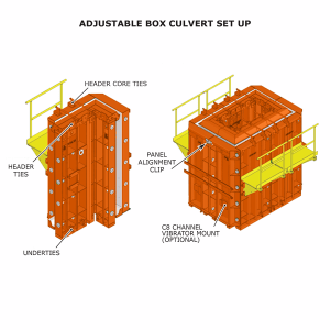 Box Culvert Formwork Systems - Afinitas