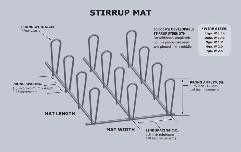 CAM Shear Stirrup mat specifications