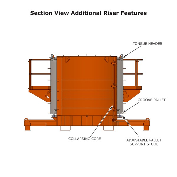 New Hampton Manhole Riser Form Section View