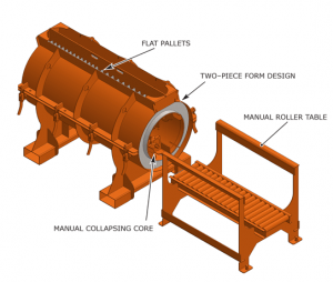 Battery Grade Ring Forming Systems - Afinitas