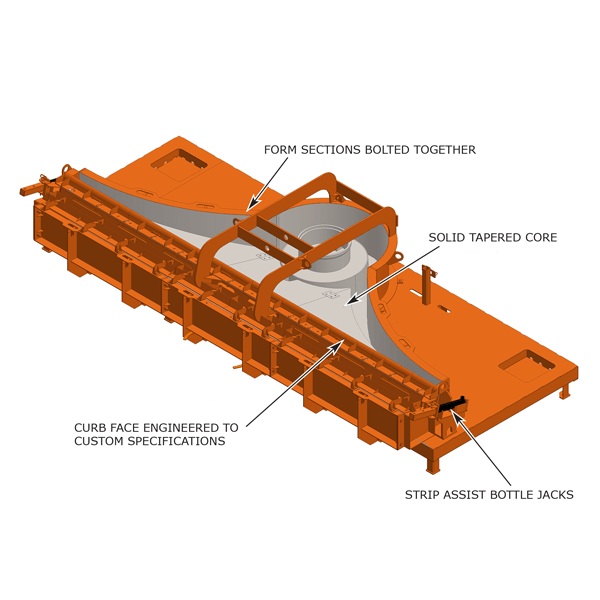 Curb inlet forming system key features