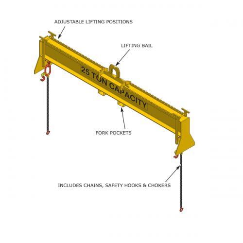 Lifting Beams Afinitas