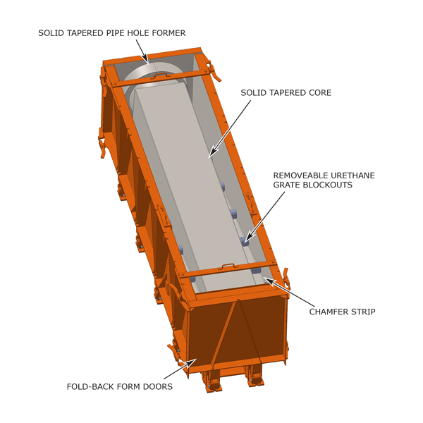 Safety End form key features