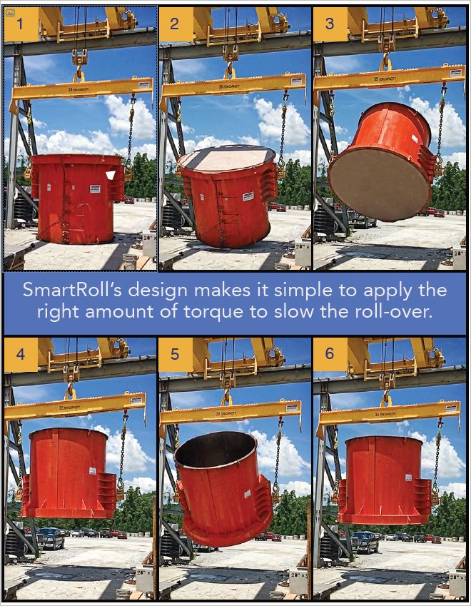 SmartRoll Form Brake Controller Device