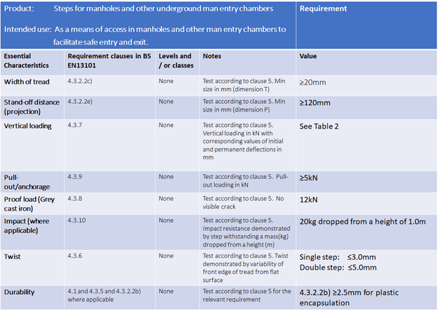 Step Table Caswick FAQs