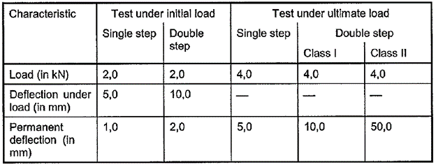 Steps Table 2 Caswick FAQ